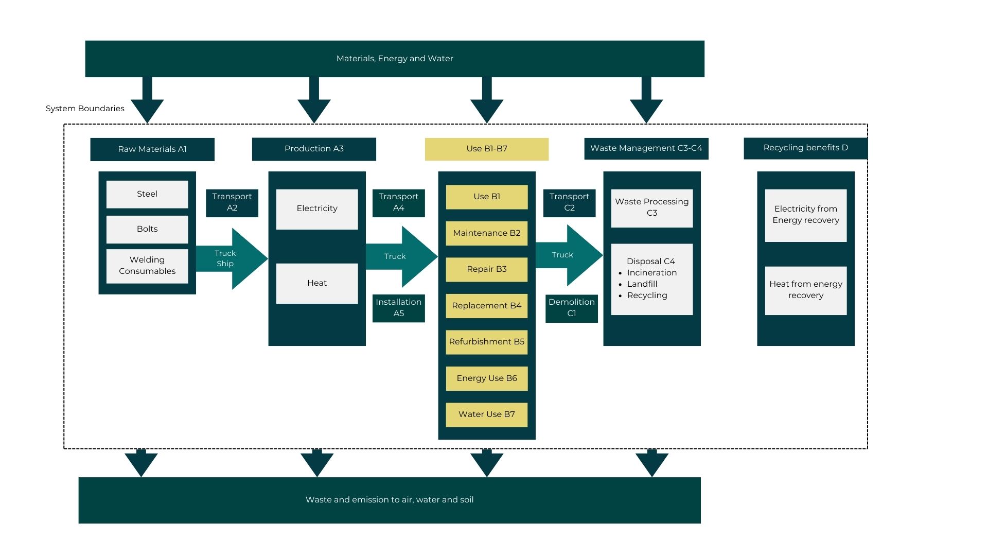 Process flow.jpg