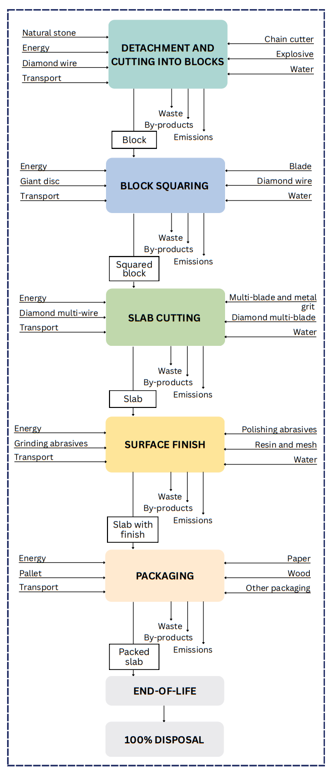 Flow diagram.png
