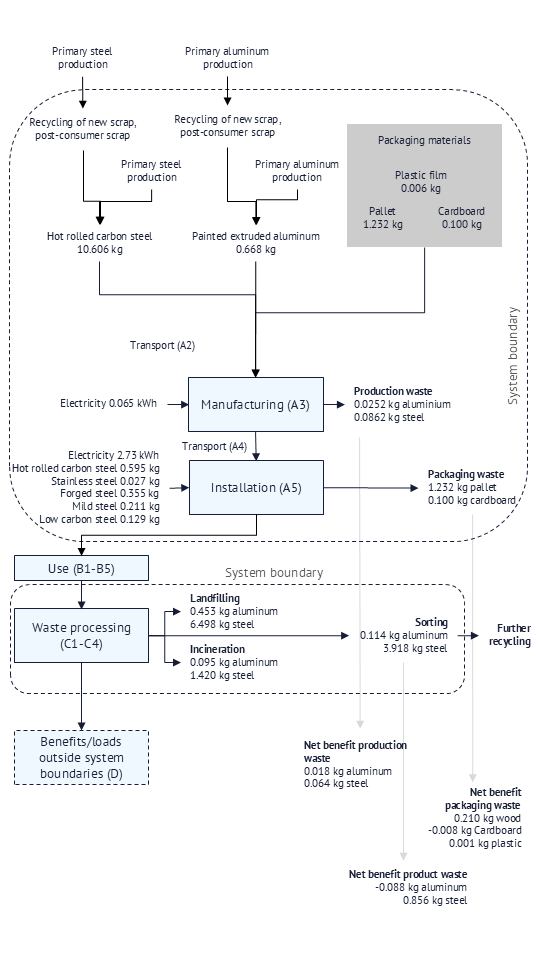 System boundary Strut 8x8.png