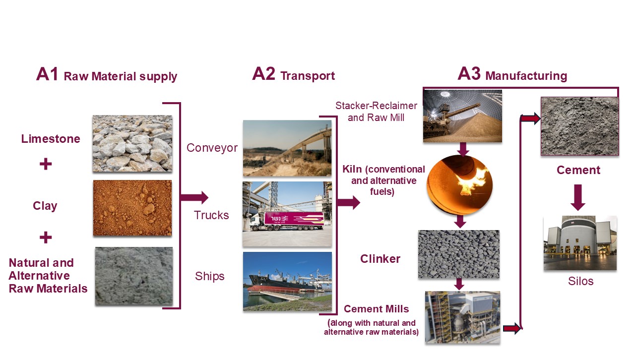 Cement production process.jpg