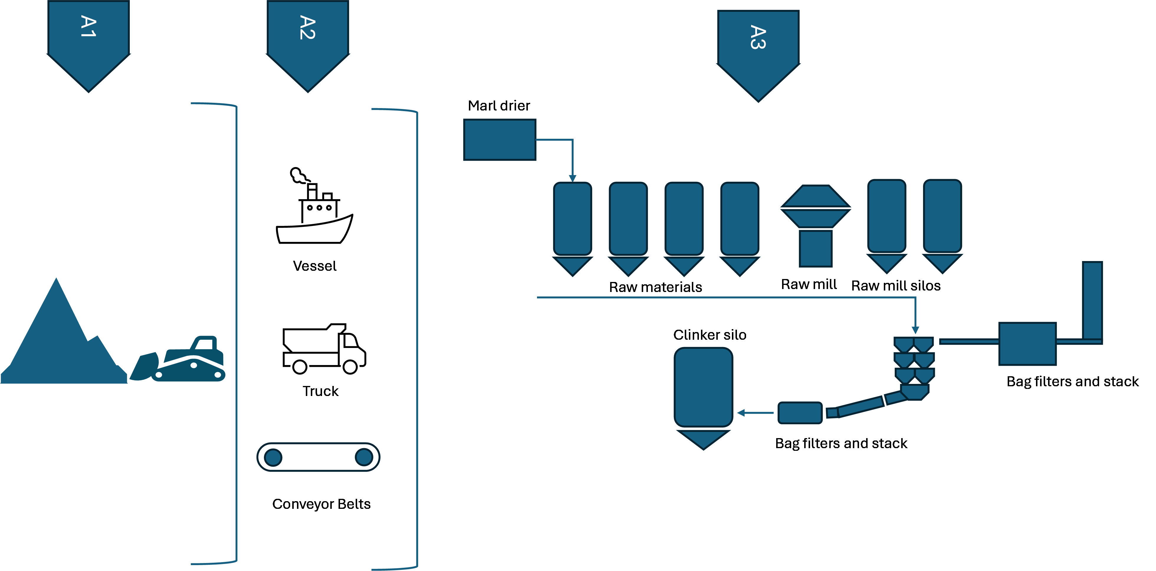 Process flow diagram clinker.png