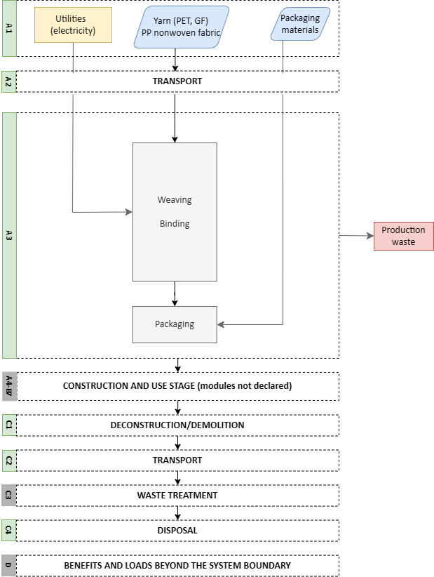 Diagram_Macrit_GTV_G_100-100.png