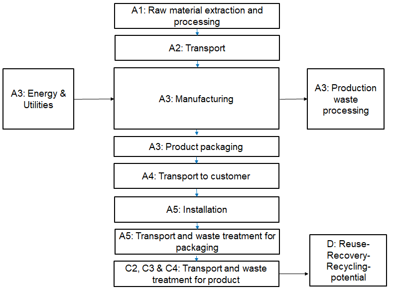 process diagram.png