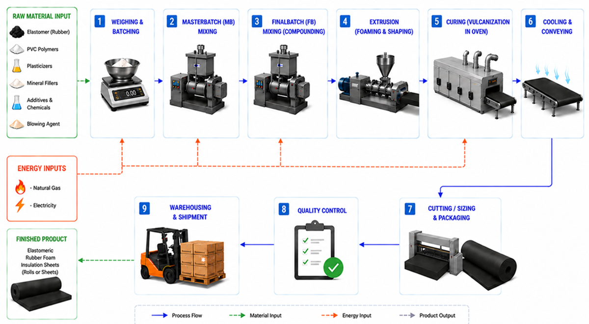Process Flow Diagram - R-FLEX.png