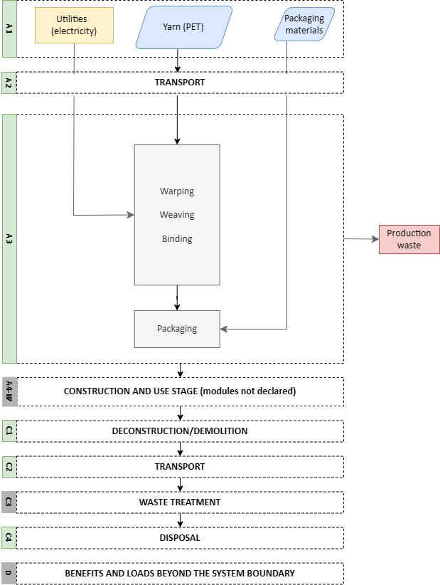 Diagram_Arter_GT_40-40.png
