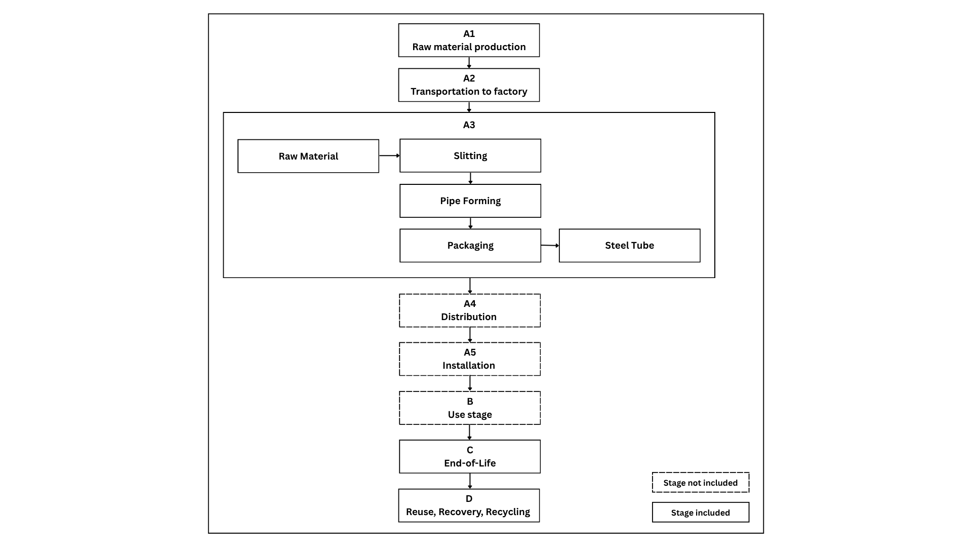 MSt System Diagram.png