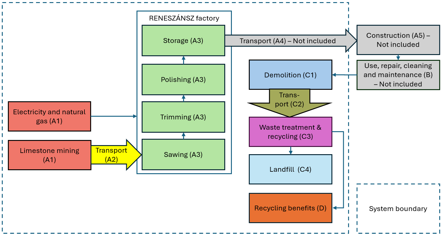 reneszansz-flowchart.png