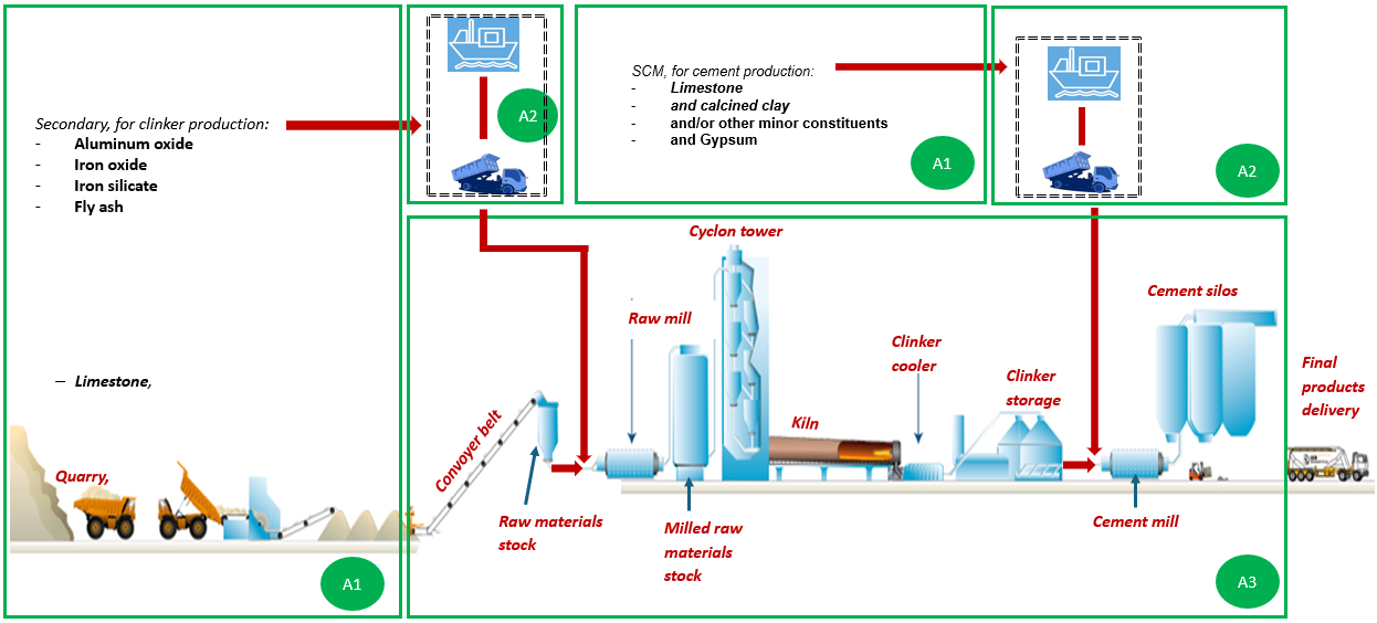 Digram process - FUTURECEM.png