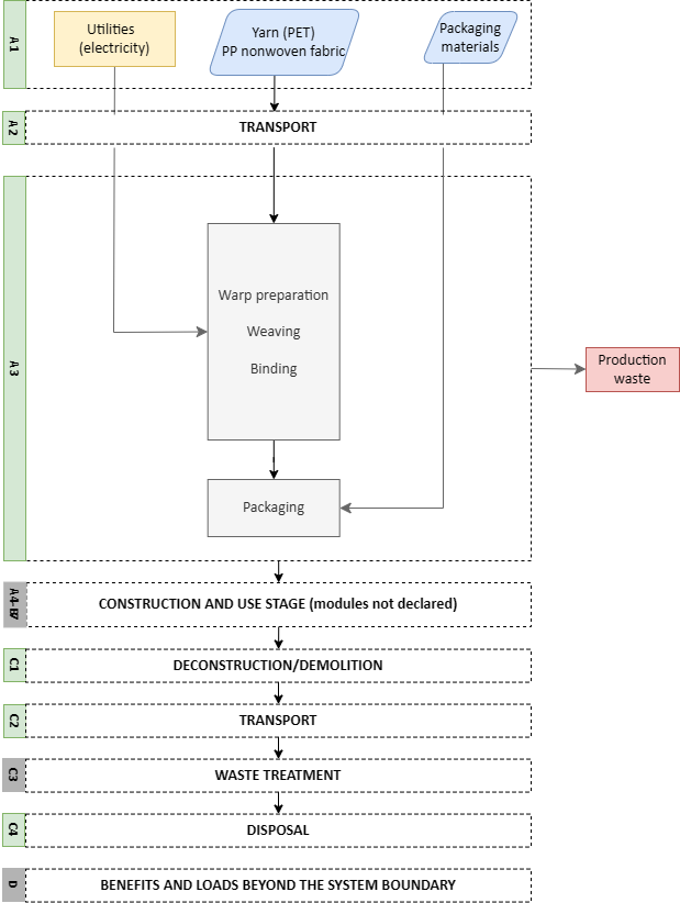Diagram_Macrit_GTV_40-40-25.png