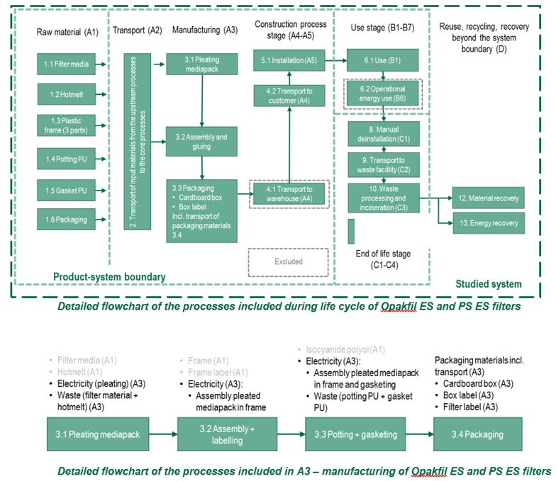 Opakfil ES flowchart.png