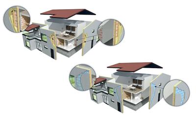 Cover image for Walki®Wall Film