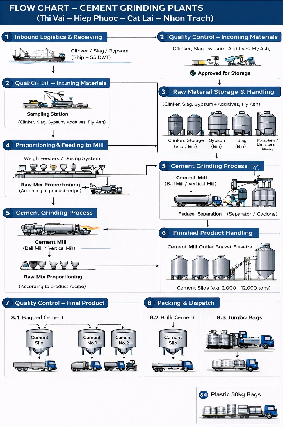 Production Process - GRINDING PLANTS.jpg