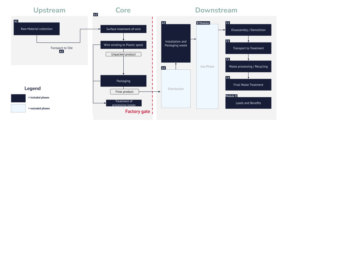 EG wire flowchart.png