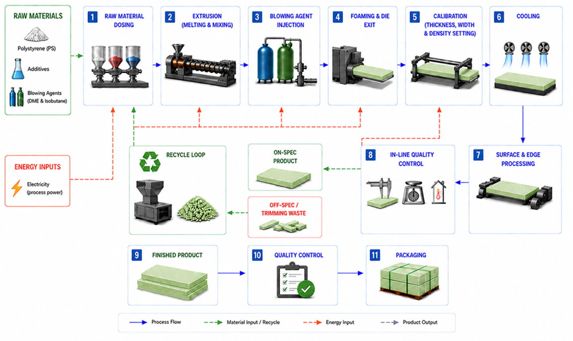 Process Flow Diagram - XPS.png