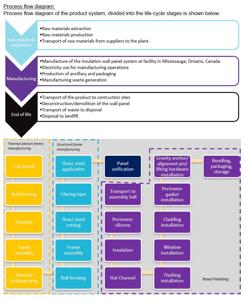 Unitiwall process and mfg diagrams.png