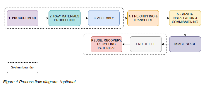 process flow diagram.png