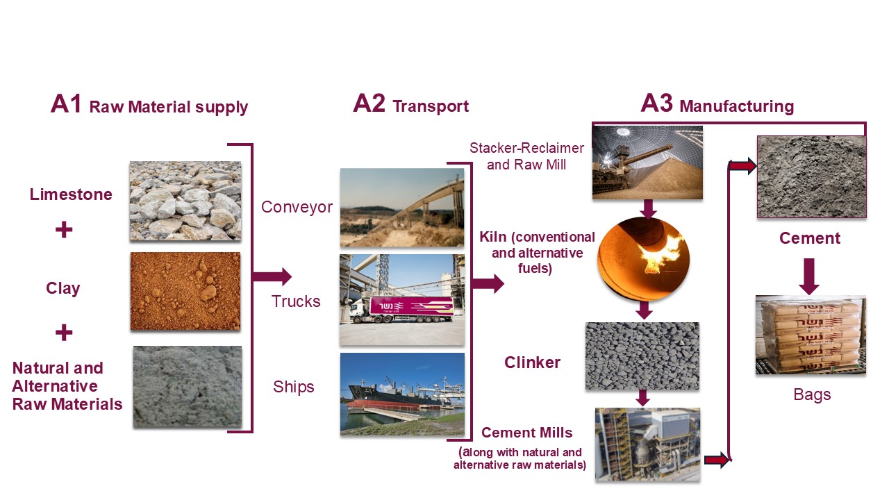 Cement production process.jpg