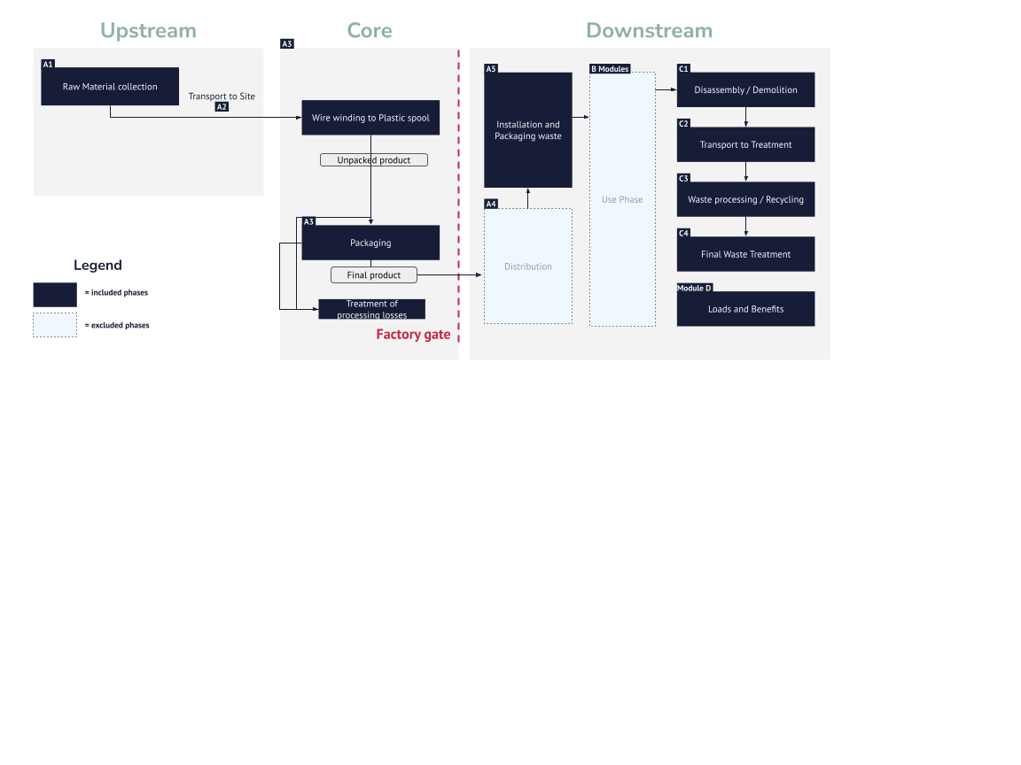 PC-S-T wire flowchart MAX.png
