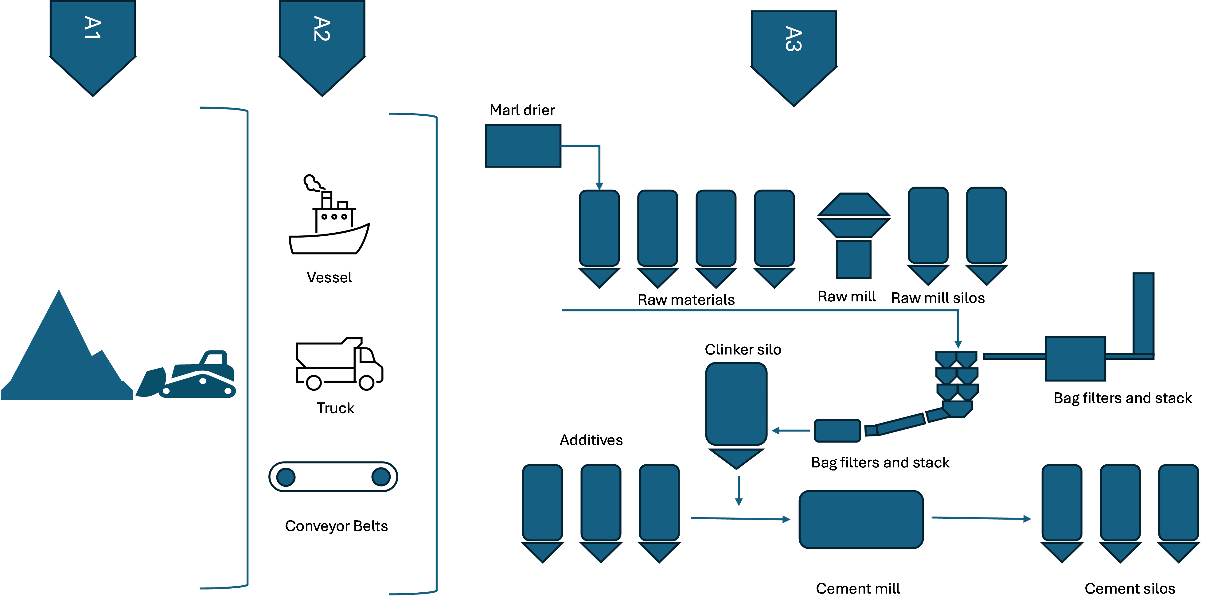 Process flow diagram.png
