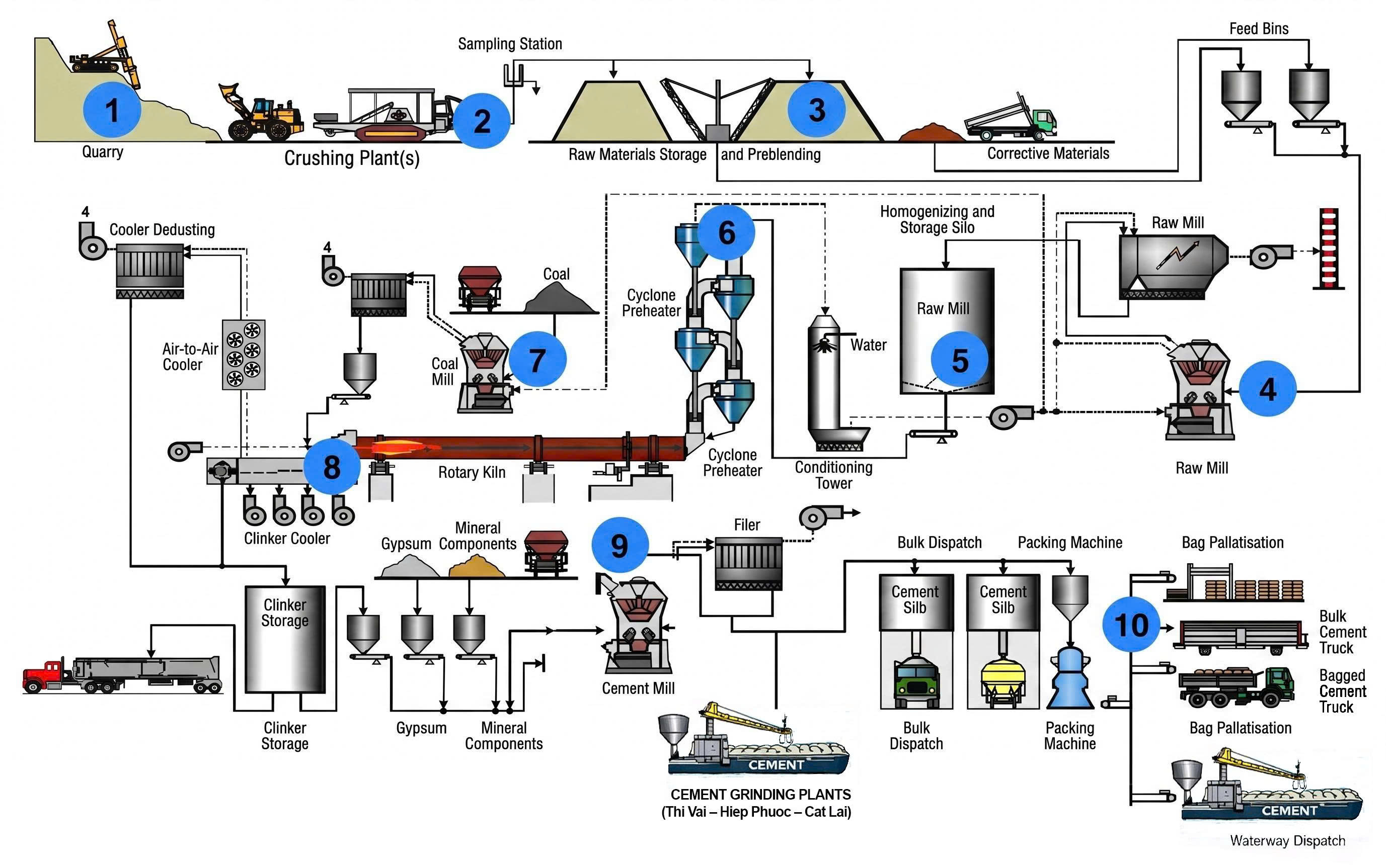 Production Process - HONC Plan.jpg