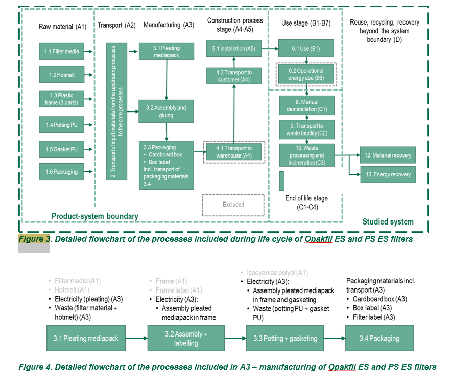 Opakfil ES flowchart.png